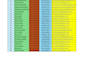 do excel data entry, copy paste, web research and typing